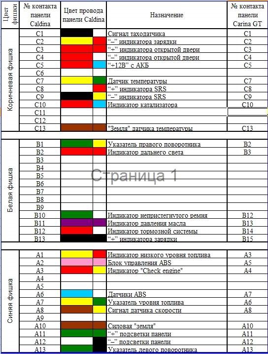 Расшифровка индикаторов приборной панели Toyota Carina T170