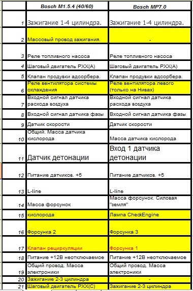 Распиновка январь 5.1 1. ЭБУ январь 5.1 распиновка контактов.