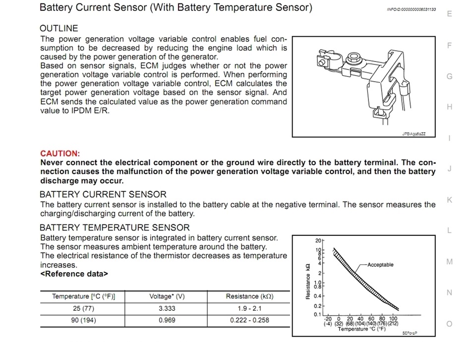 Battery current. Battery current sensor Nissan. Battery current sensor Nissan распиновка. Battery current Battery sensor. B1438-03-0a Battery current sensor.