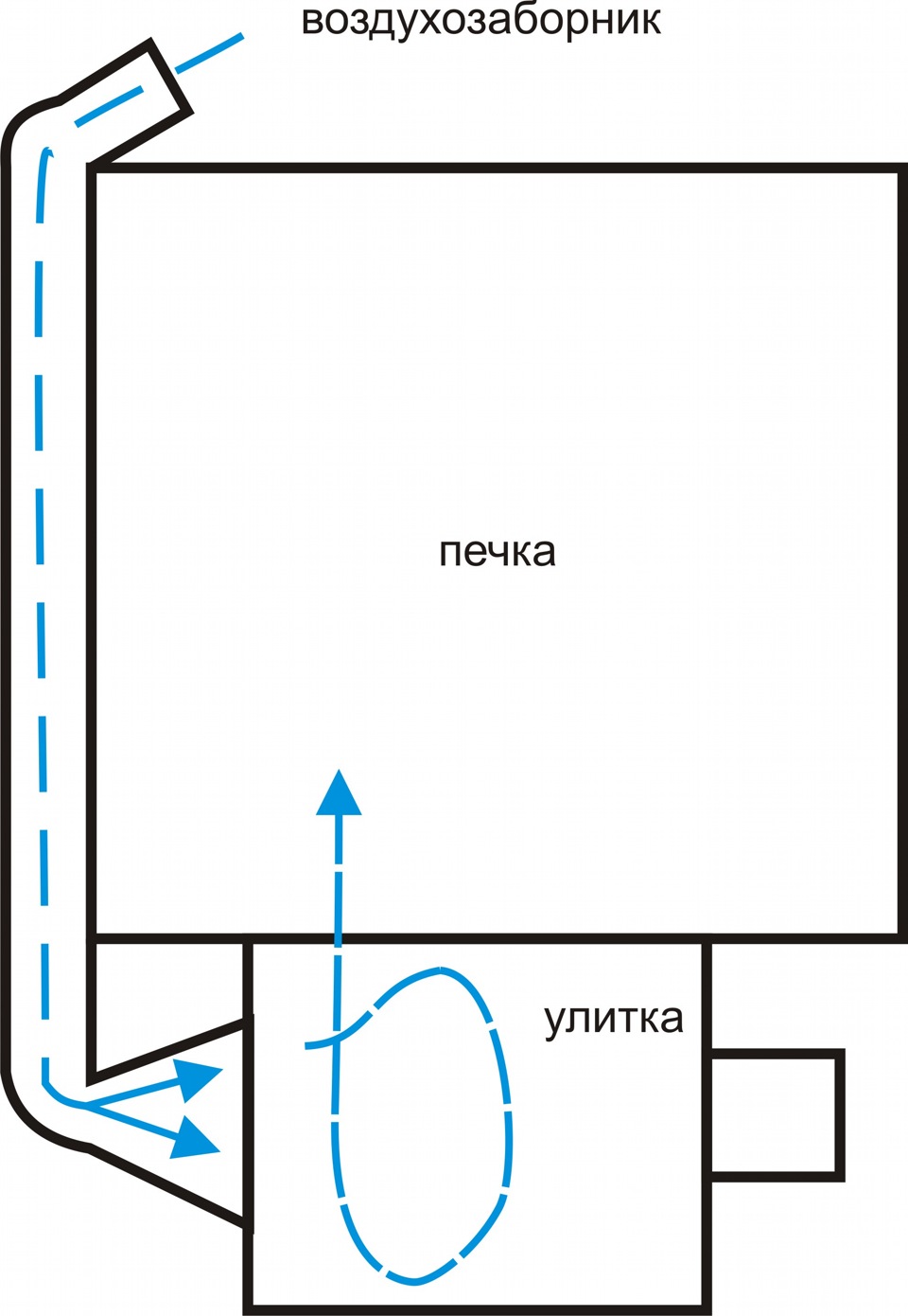 Схема подключения отопителя