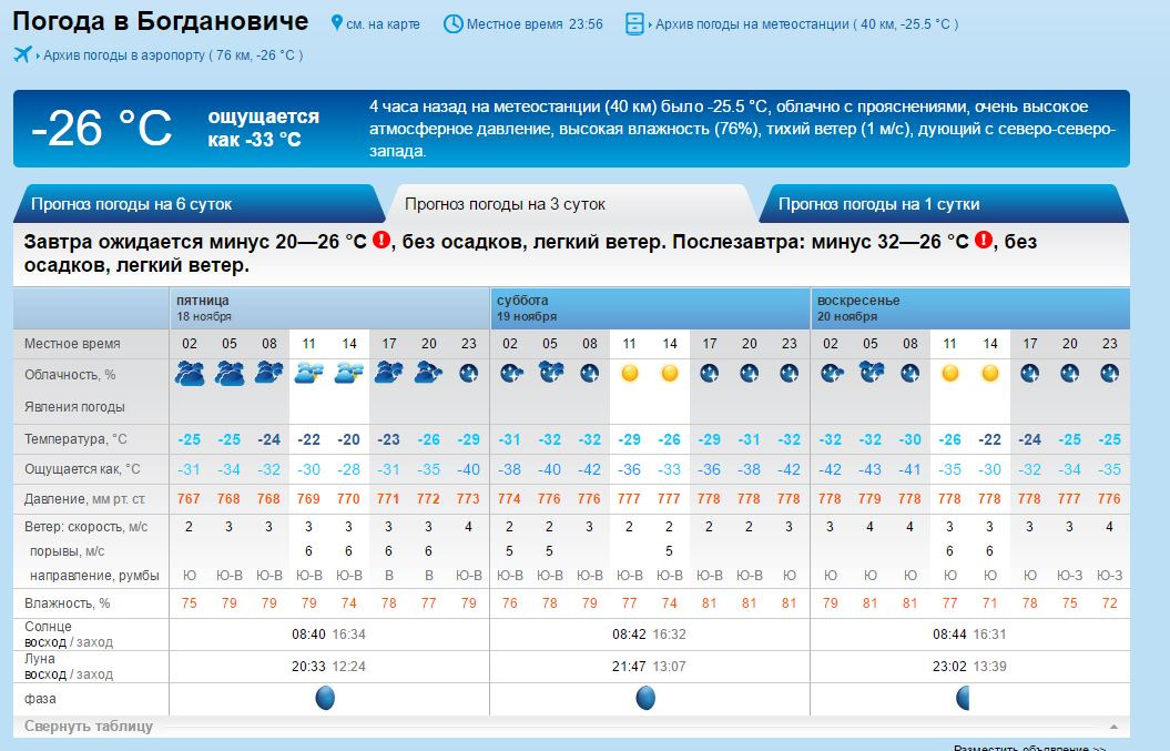 Погода на 10 дней богданович точный прогноз