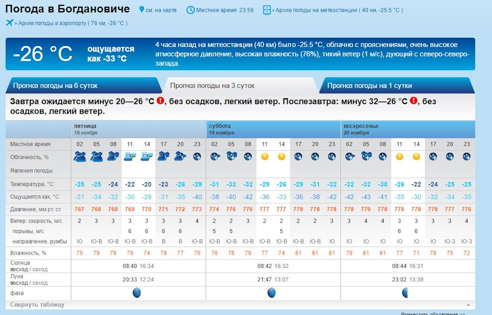 Прогноз погода 2024 январь месяц. Погода в Богдановиче. Погода в Богдановиче на 3. Погода на 16 ноября. Погода в Богдановиче на сегодня.