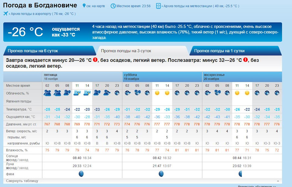 Погода на 16 ноября. Погода в Богдановиче.