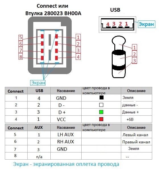 Замена Nissan Connect На NTray 8739 — Nissan Qashqai (1G), 2 Л.