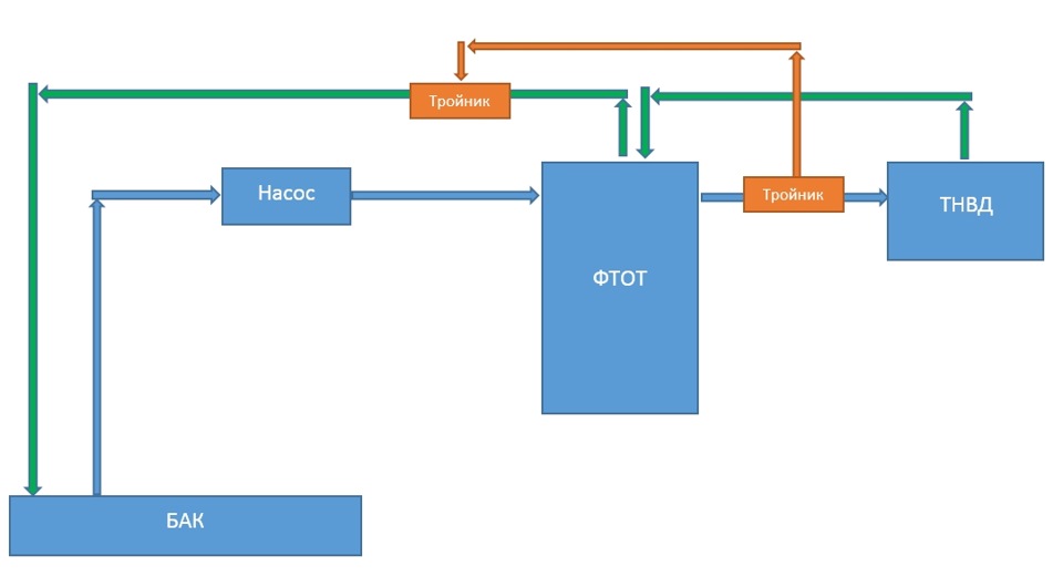 Замена ТННД Андория на электронасос от газ 560 часть 2 — УАЗ 315195 ...