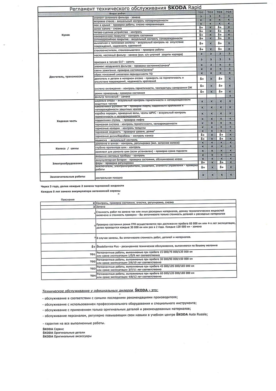 Регламент технического обслуживания skoda