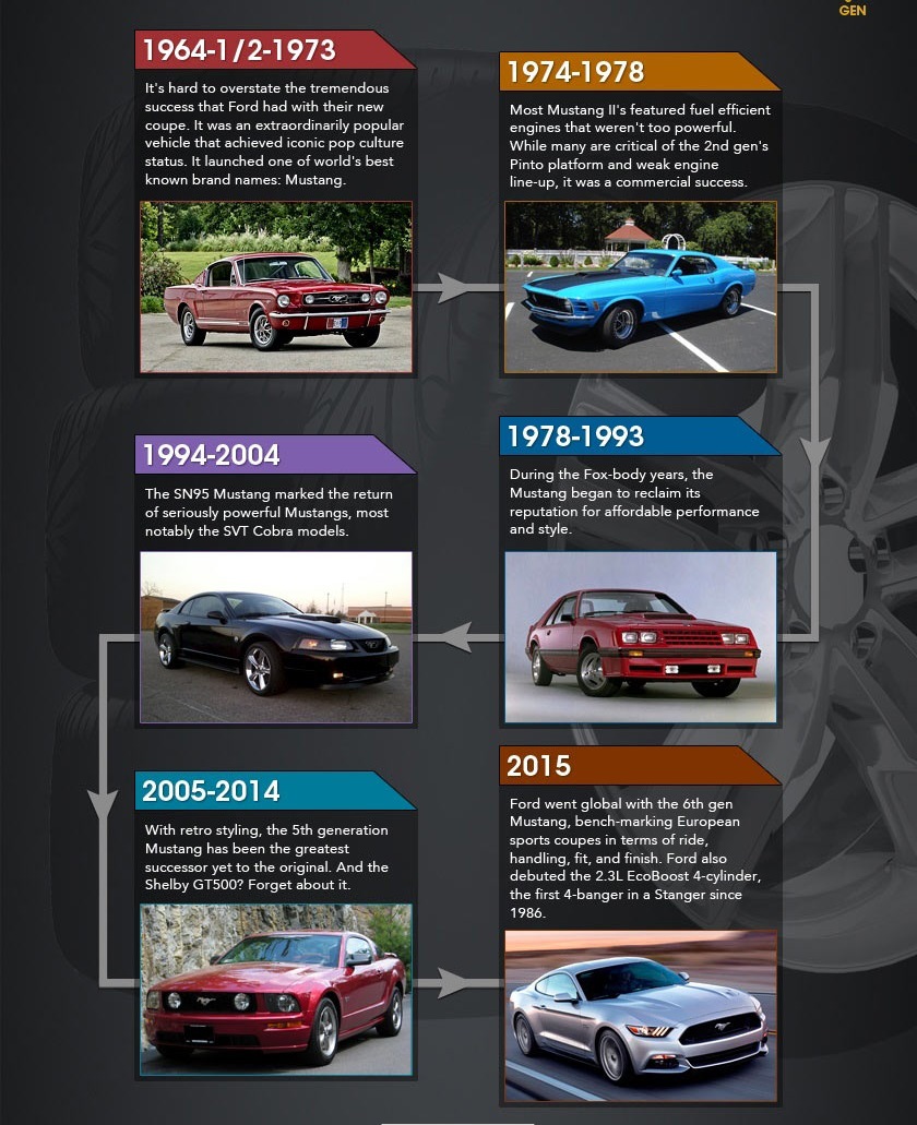 Сколько в Пони-Кар лошадок ? — DRIVE2