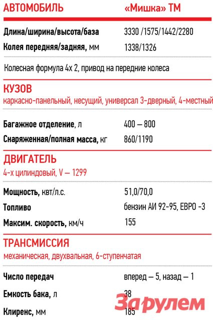 Когда появится автомобиль мишка. Смотреть фото Когда появится автомобиль мишка. Смотреть картинку Когда появится автомобиль мишка. Картинка про Когда появится автомобиль мишка. Фото Когда появится автомобиль мишка