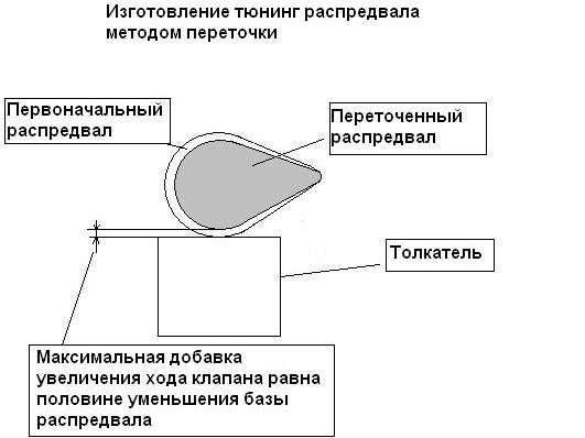 Распредвал полнобазный что значит. Смотреть фото Распредвал полнобазный что значит. Смотреть картинку Распредвал полнобазный что значит. Картинка про Распредвал полнобазный что значит. Фото Распредвал полнобазный что значит