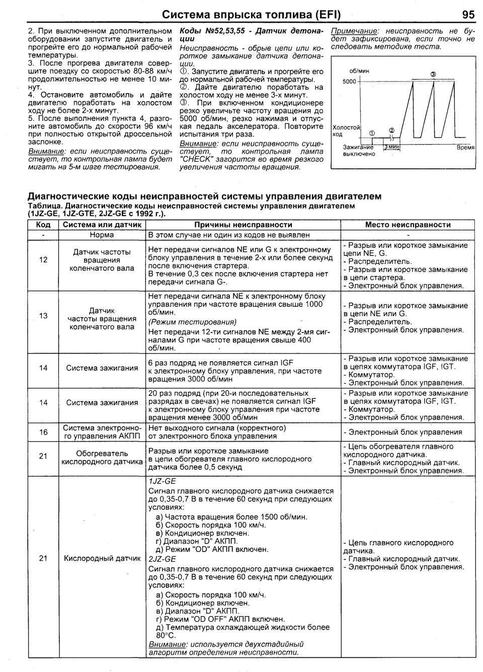 Фото в бортжурнале Toyota Aristo (I)