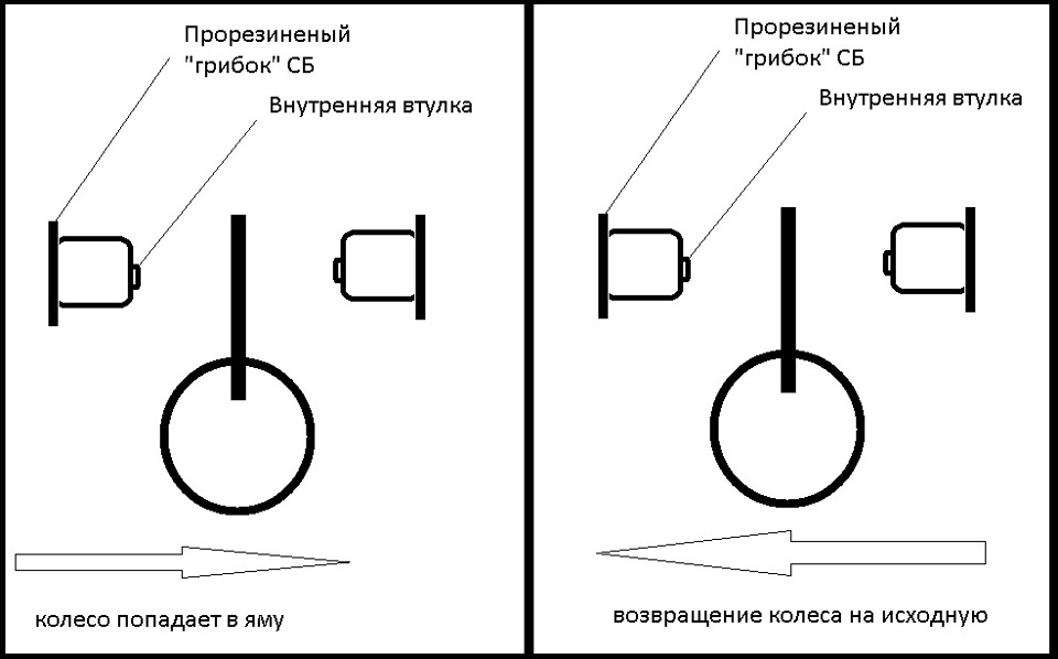 b6627a6s 960 можно ли приварить сайлентблоки к рычагу