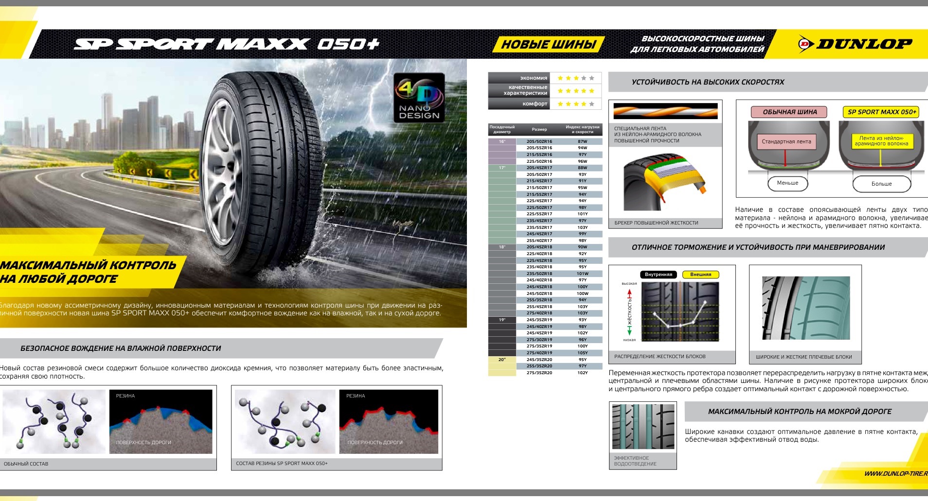 Орел шины 57 каталог. Стабильность на высоких скоростях Dunlop. Череповец шин Спортс Олимпийская контакты.