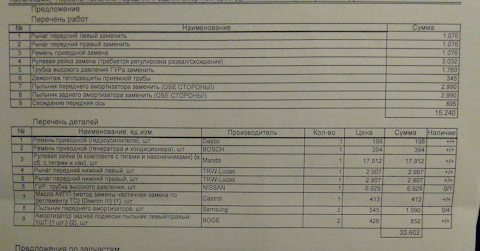 Регламент то ниссан примера р12