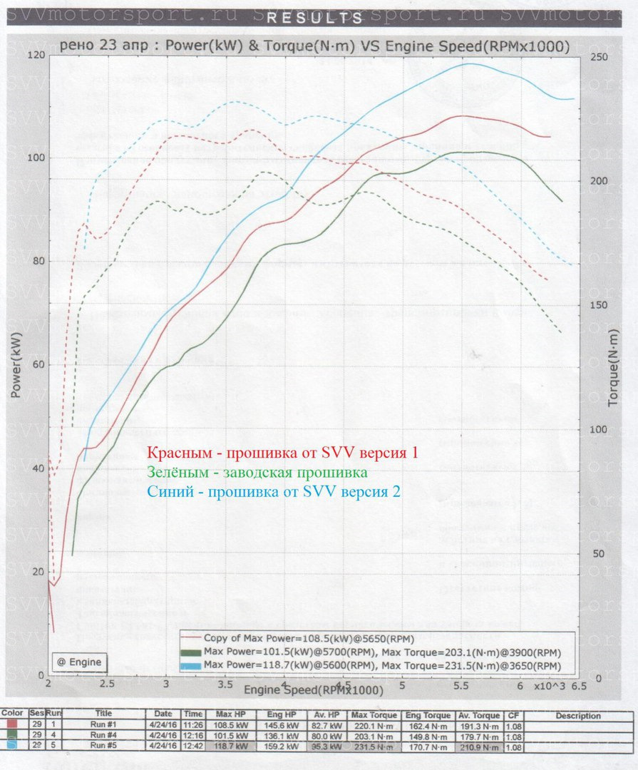 ВСХ Duster 2.0L ЭБУ Valeo, прошивка SVV — DRIVE2
