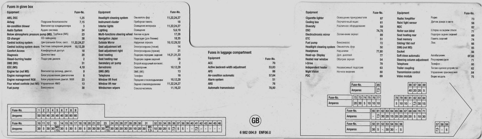 Предохранители бмв е60 2004