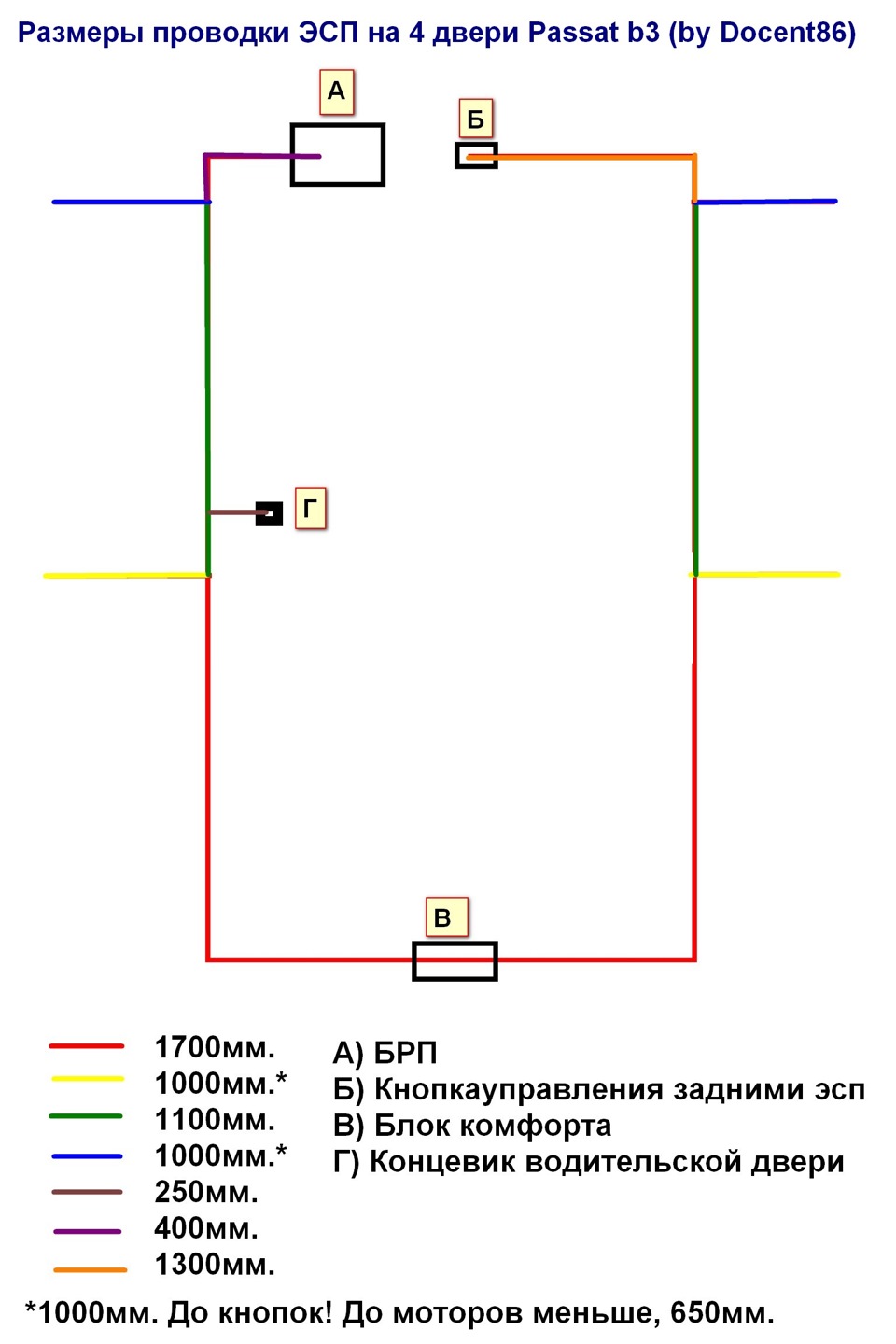 Схема электростеклоподъемников пассат б3