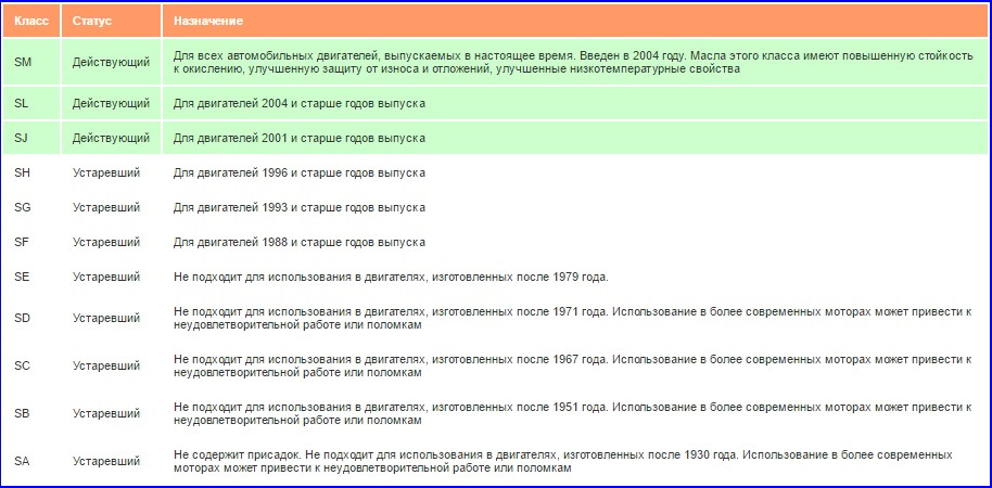 Моторные масла. Функции моторных масел ч.2. — Skoda Yeti, 2 л, 2014 ...