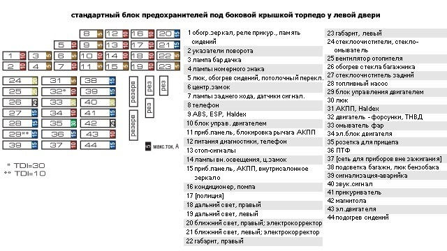 Фото в бортжурнале Skoda Octavia A4 Mk1