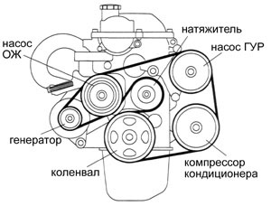 Обводной ремень 1zz схема