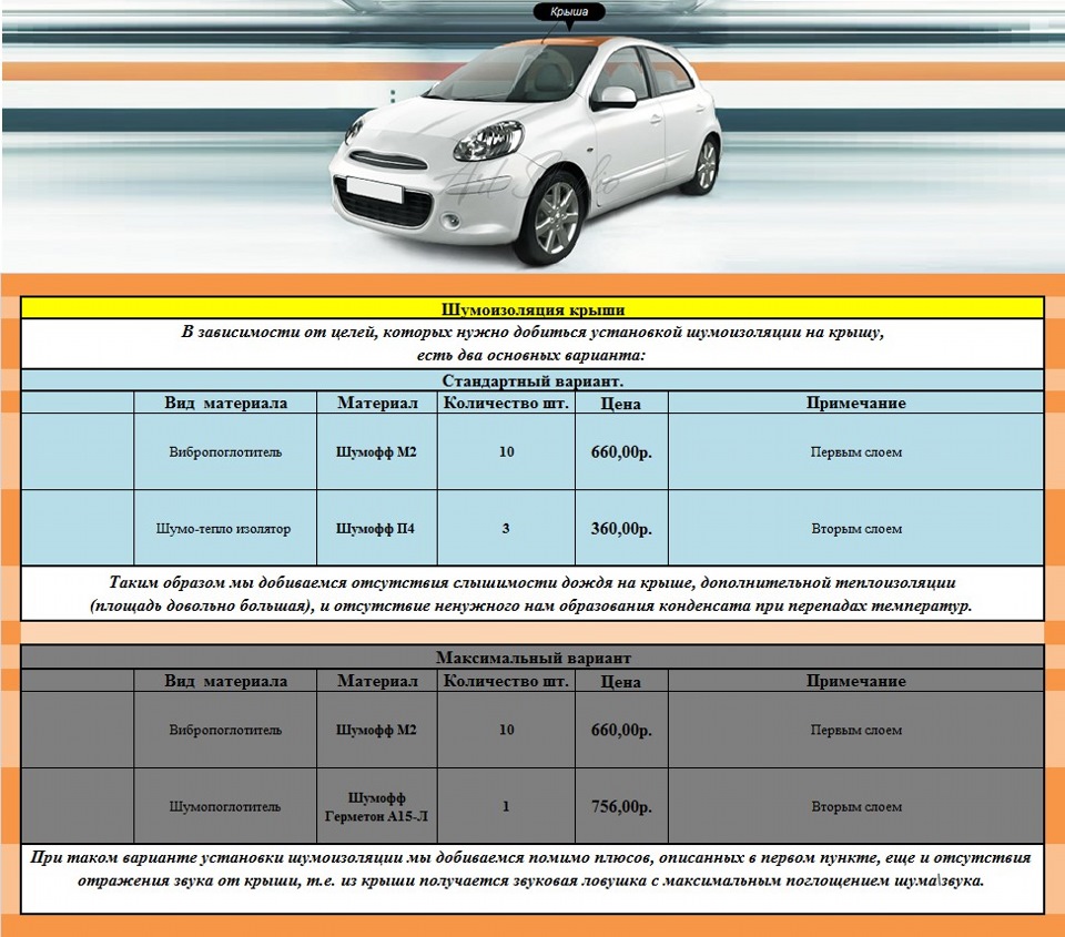 Схема шумоизоляции автомобиля по толщине