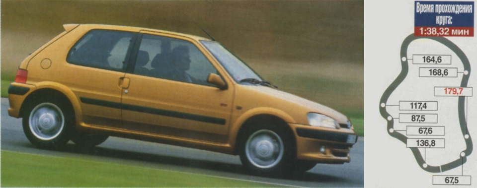 Тест на управляемость авто. Смотреть фото Тест на управляемость авто. Смотреть картинку Тест на управляемость авто. Картинка про Тест на управляемость авто. Фото Тест на управляемость авто Тест на управляемость авто. Смотреть фото Тест на управляемость авто. Смотреть картинку Тест на управляемость авто. Картинка про Тест на управляемость авто. Фото Тест на управляемость авто