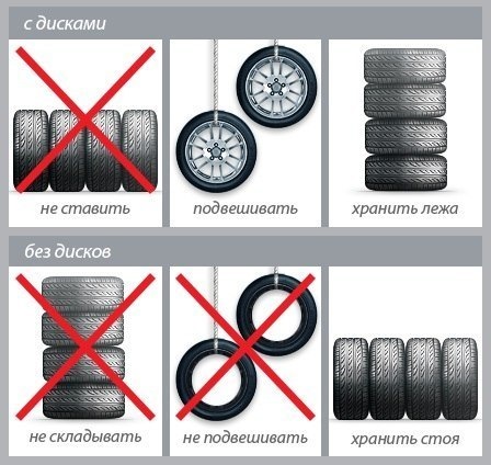 Как верно хранить колеса