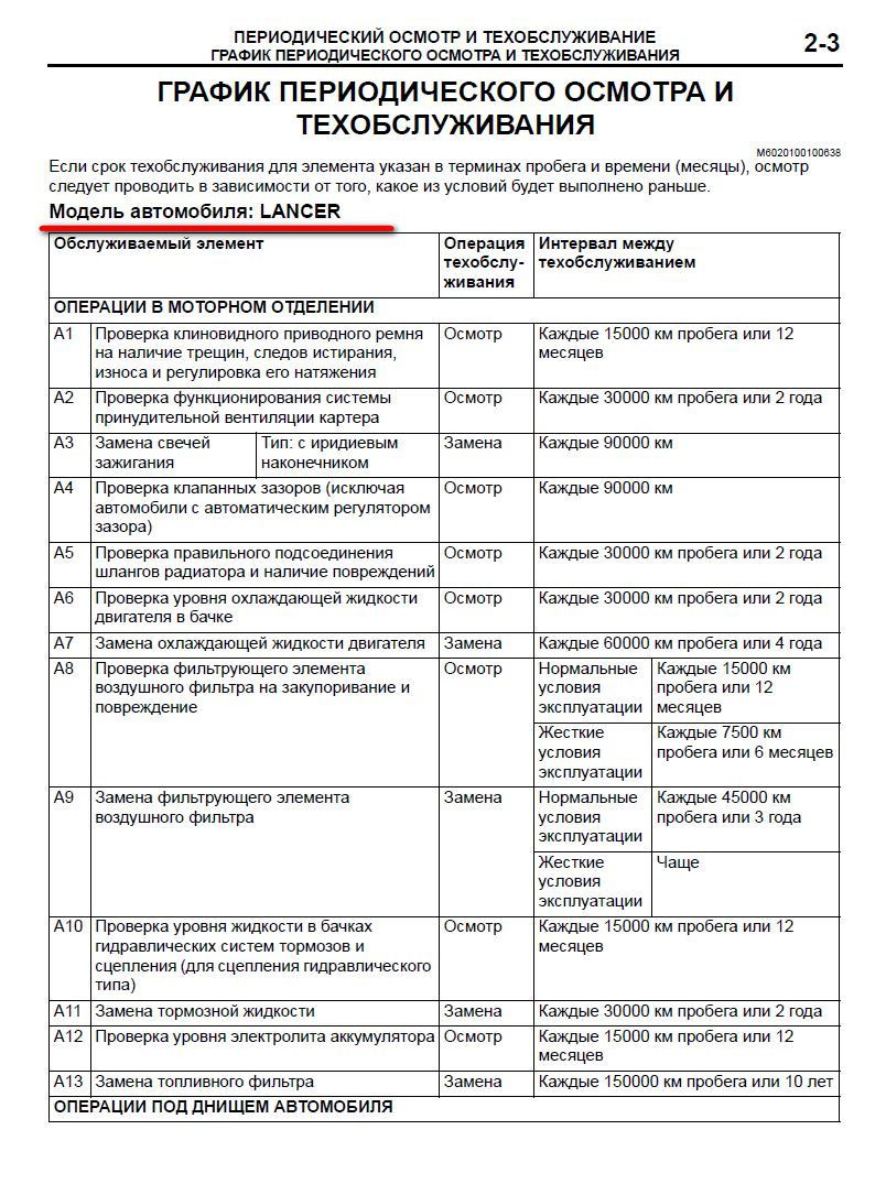 График периодическая проверка