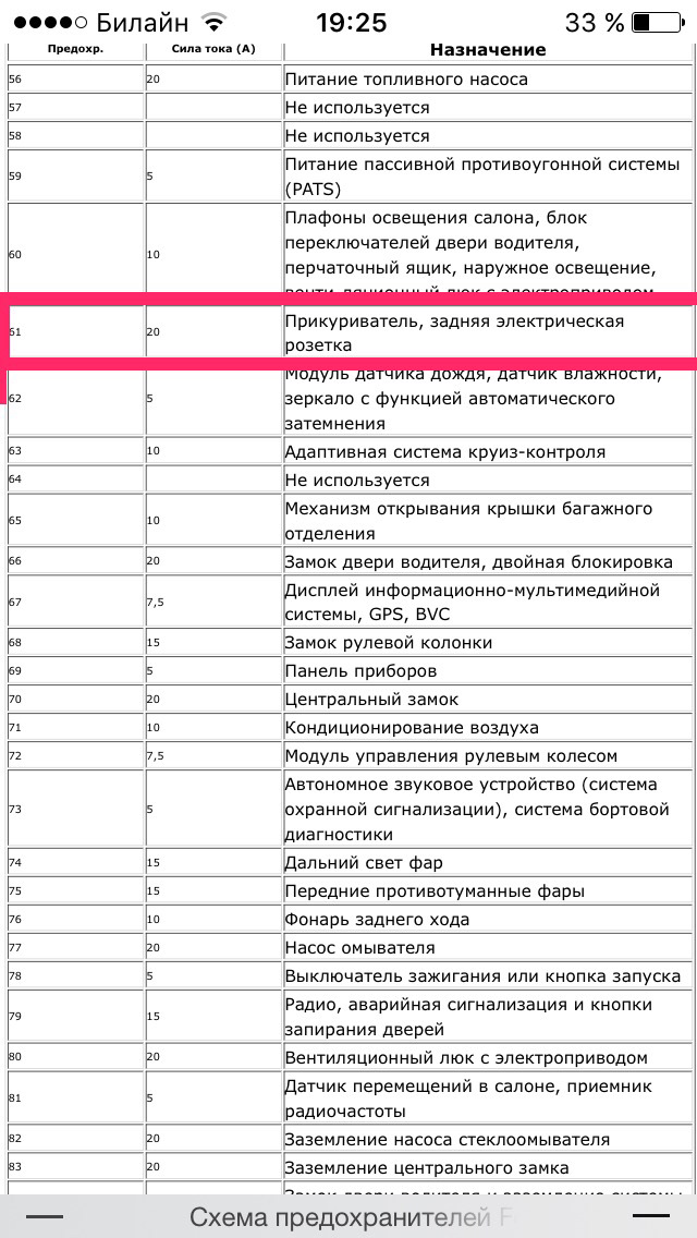 Схема предохранителей фокус 3 хэтчбек