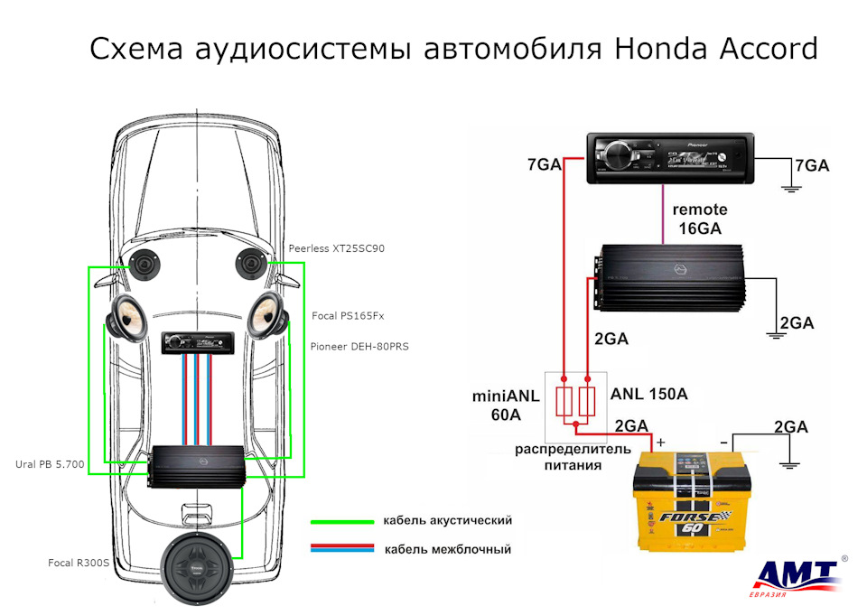 Схема подключения eg dynamic