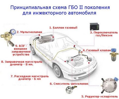 Бортжурнал Ford Scorpio Зелёный Крокодил