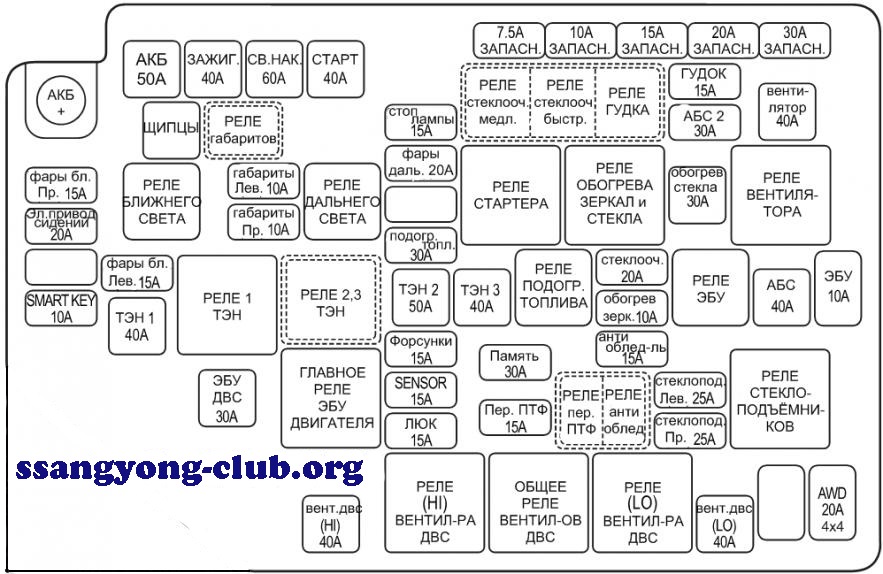 Схема предохранителей санг енг кайрон