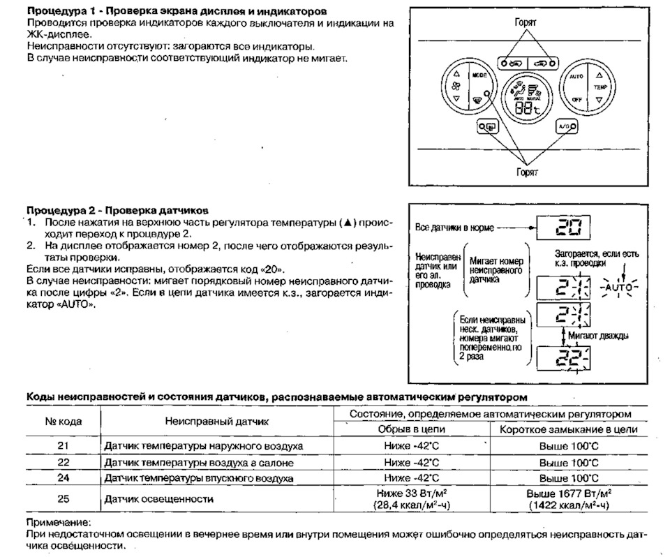 Самодиагностика ниссан куб az10 вариатор