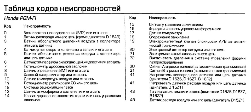 Фото в бортжурнале Honda Concerto