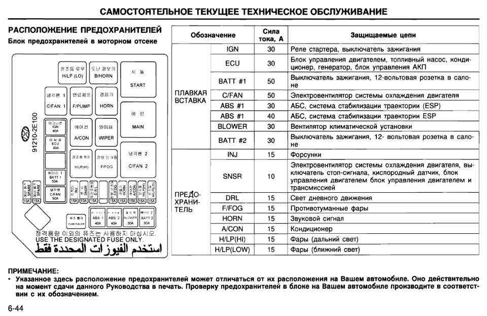 Схема предохранителей туссан 2019