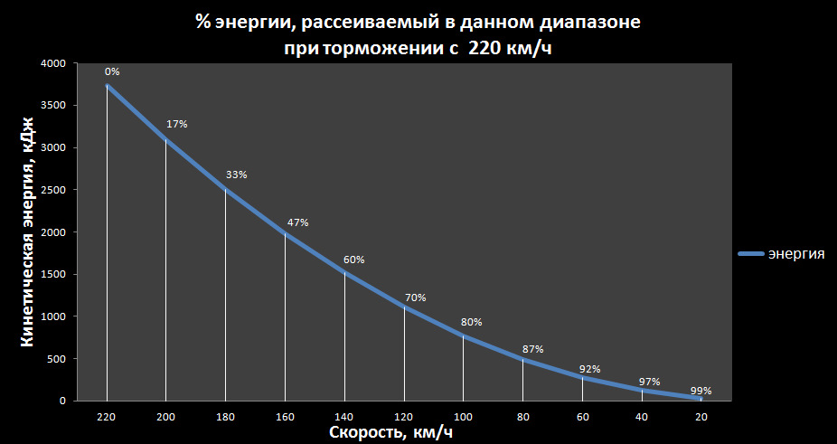 Рабочая температура тормозных. Температура нагрева тормозных дисков. Рабочая температура тормозных дисков. Температура нагрева тормозных дисков автомобиля. Максимальная температура нагрева диска тормозного.