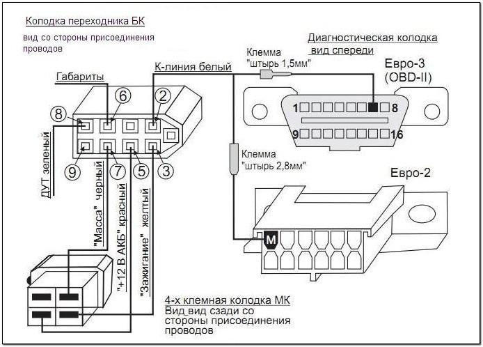 Ваз 2107 схема приборной панели фото 526