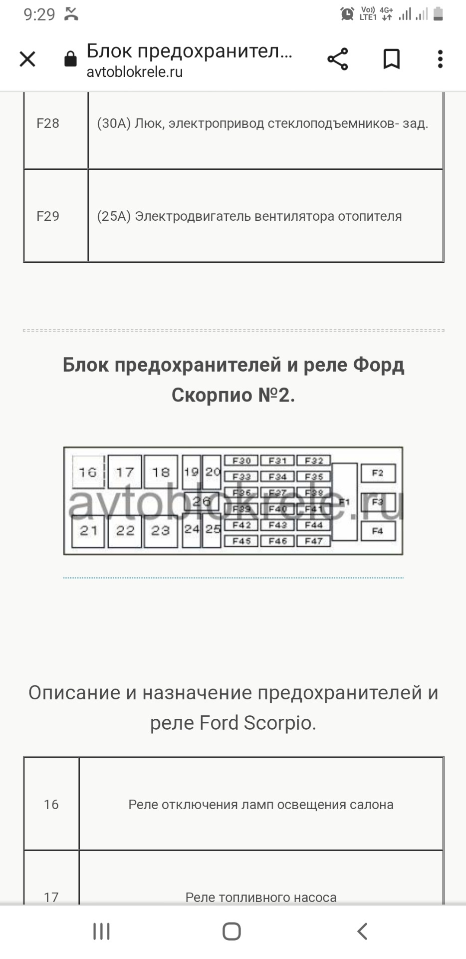 Ремонт проводки. — Ford Scorpio II, 2 л, 1995 года | поломка | DRIVE2