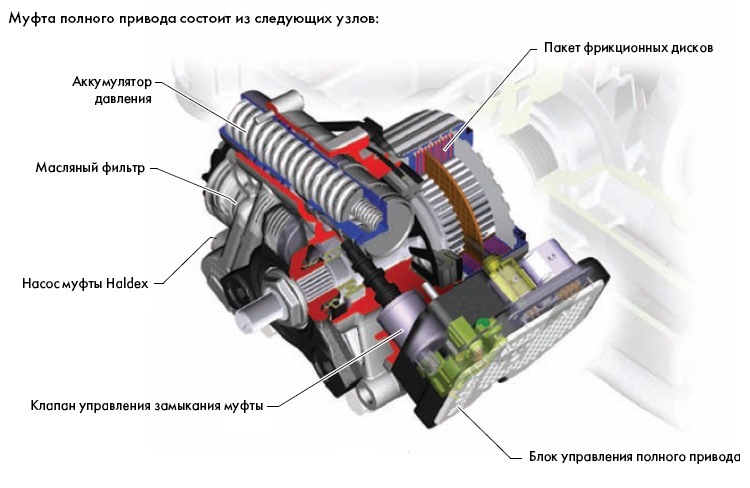 какое масло лить в халдекс 3 поколения