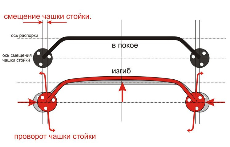 Распорка передних стаканов