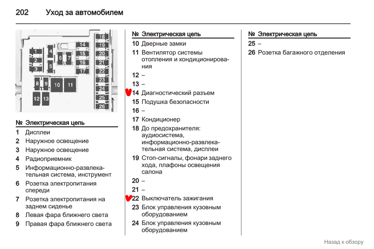 Схема предохранителей opel astra h 2008