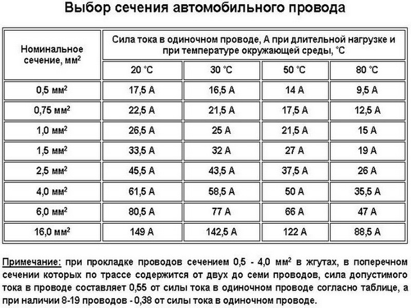 15 квт какое сечение провода Силовая конструкция под экспедиционный багажник. - Mazda BT-50, 2,5 л, 2010 года
