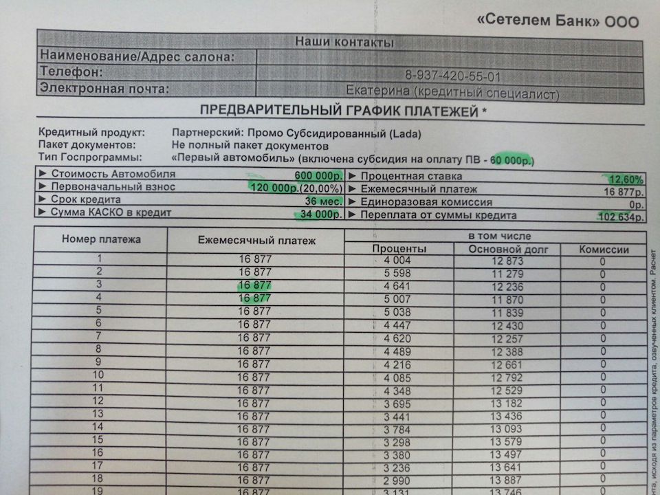 Сетелем банк договор автокредита образец