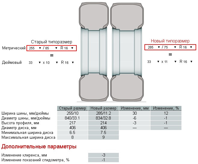 Шинный калькулятор в дюймах