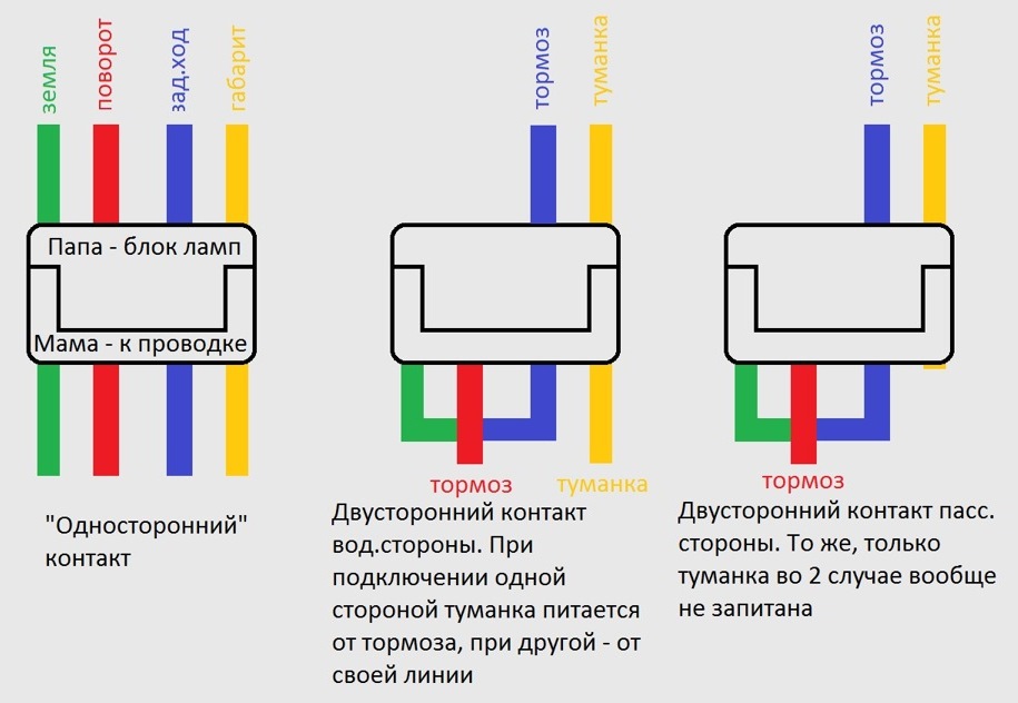 Задние фонари ваз 2109 схема подключения