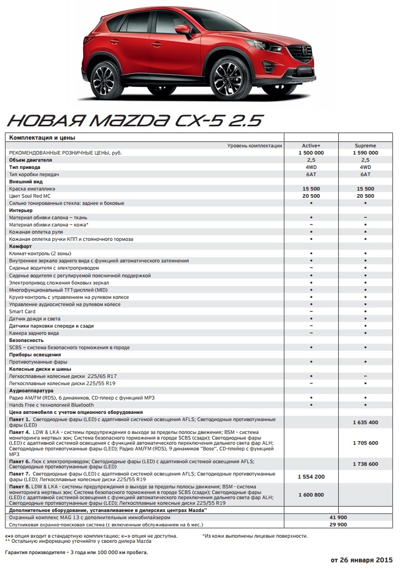 Мазда сх5 сколько литров. Mazda CX 5 габариты автомобиля. Габариты Мазда сх5. Габариты Мазда сх5 2014. Габариты Mazda CX-5 2021.