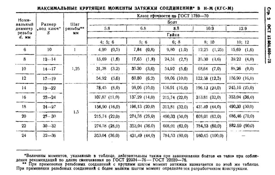 Моменты затяжки резьбовых соединений