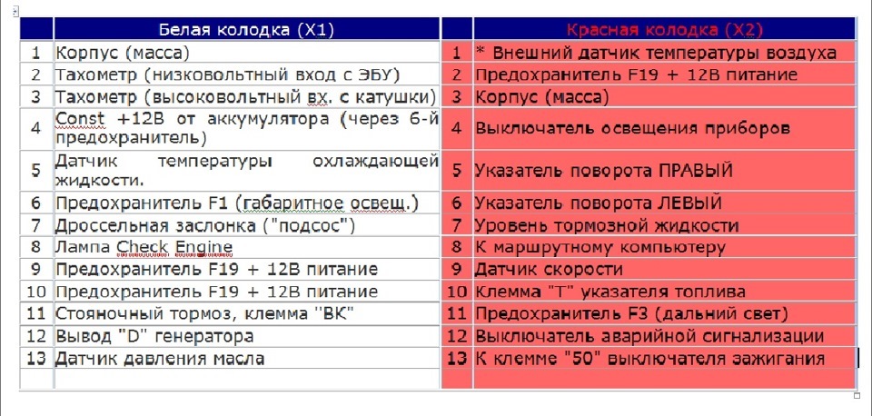 Распиновка панели приборов ваз 2114