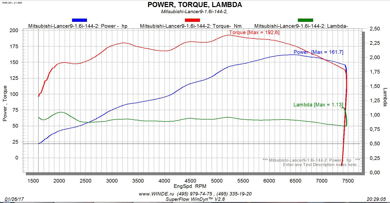 Torque mitsubishi. Внешняя скоростная характеристика двигателя f4r.