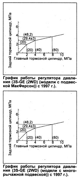Регулятор распределения тормозных усилий от Celica GT-Four с 3S-GTE ...