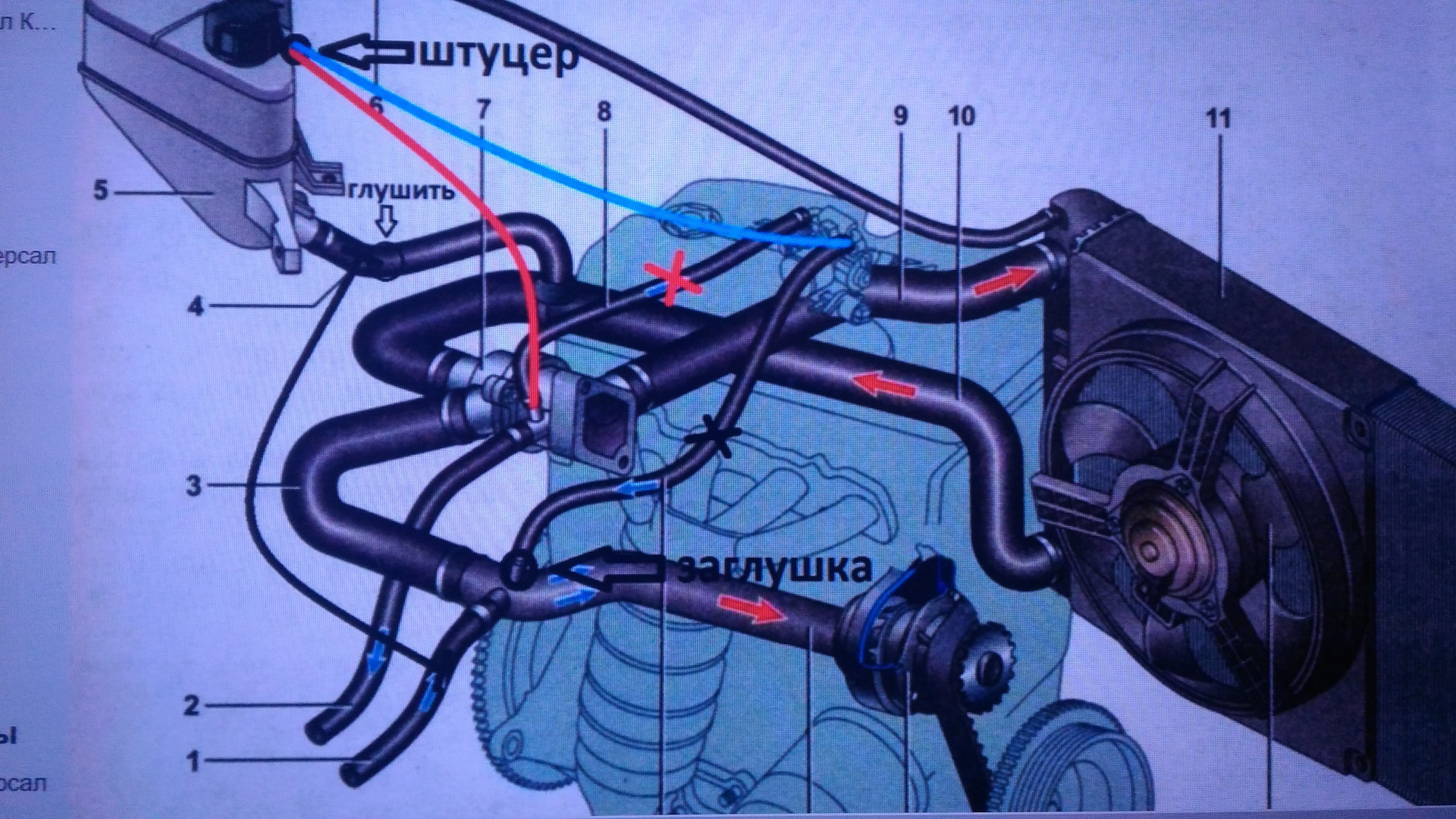 Охлаждающая жидкость калины. Система охлаждения Лада Калина 8 клапанного двигателя. Лада Калина патрубки системы охлаждения. Система охлаждения Лада Калина 16 клапанный. Система охлаждения двигателя ВАЗ 1118.